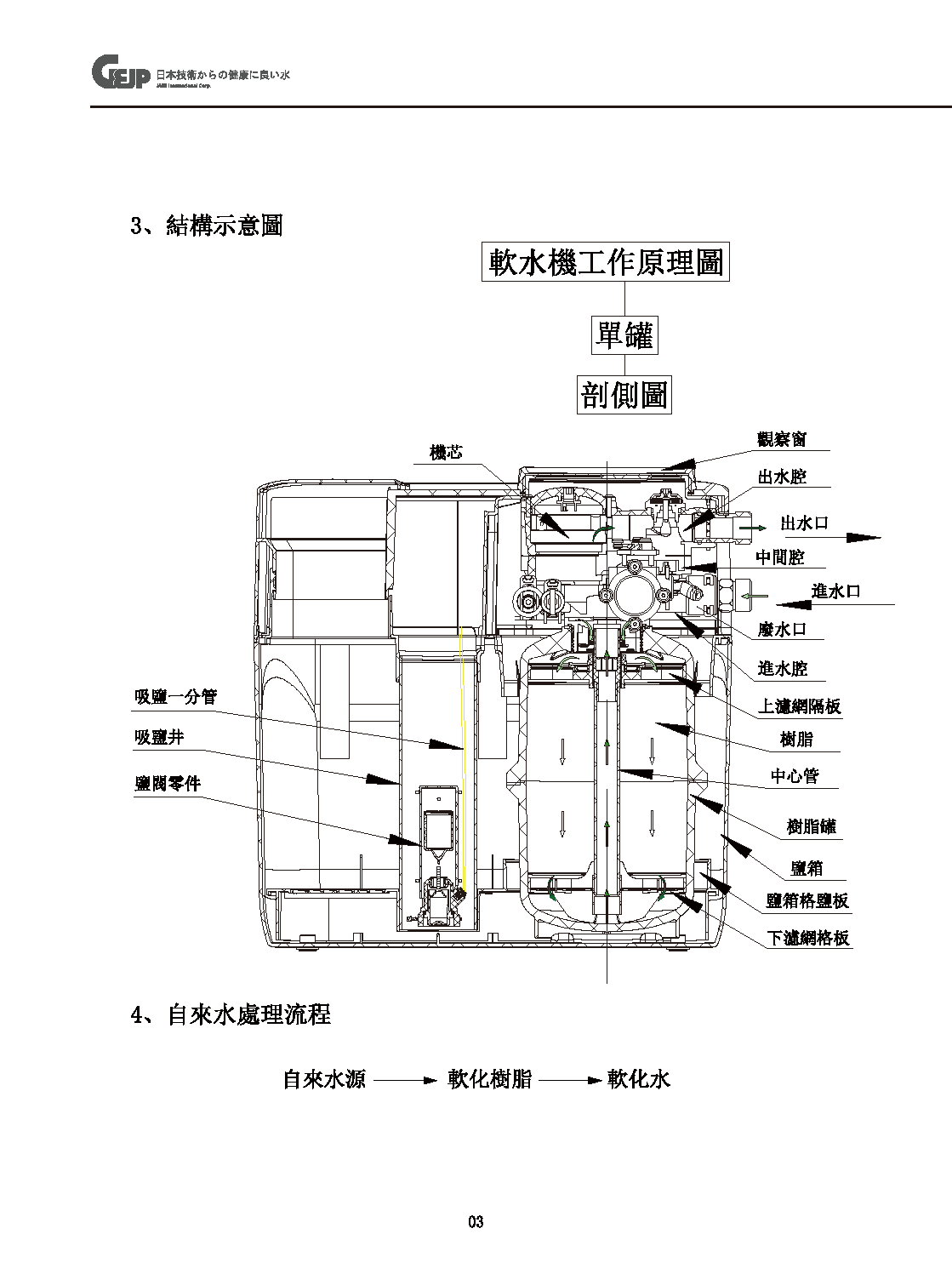 智慧型無電軟水機型號SFT-N150_261022_161929.pdf_頁面_06.png