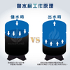RO桶 儲水桶 壓力桶 附球閥【多款任選】 